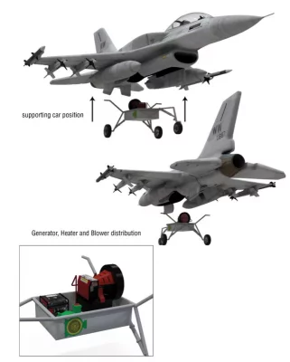 i2k defense - custom inflatable military aircraft supporting car position generator heater and blower distribution f16c-641x800-1